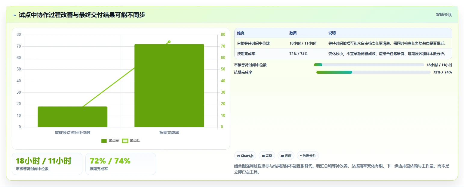 2026年效率之选:6款多人协同待办工具全面对比