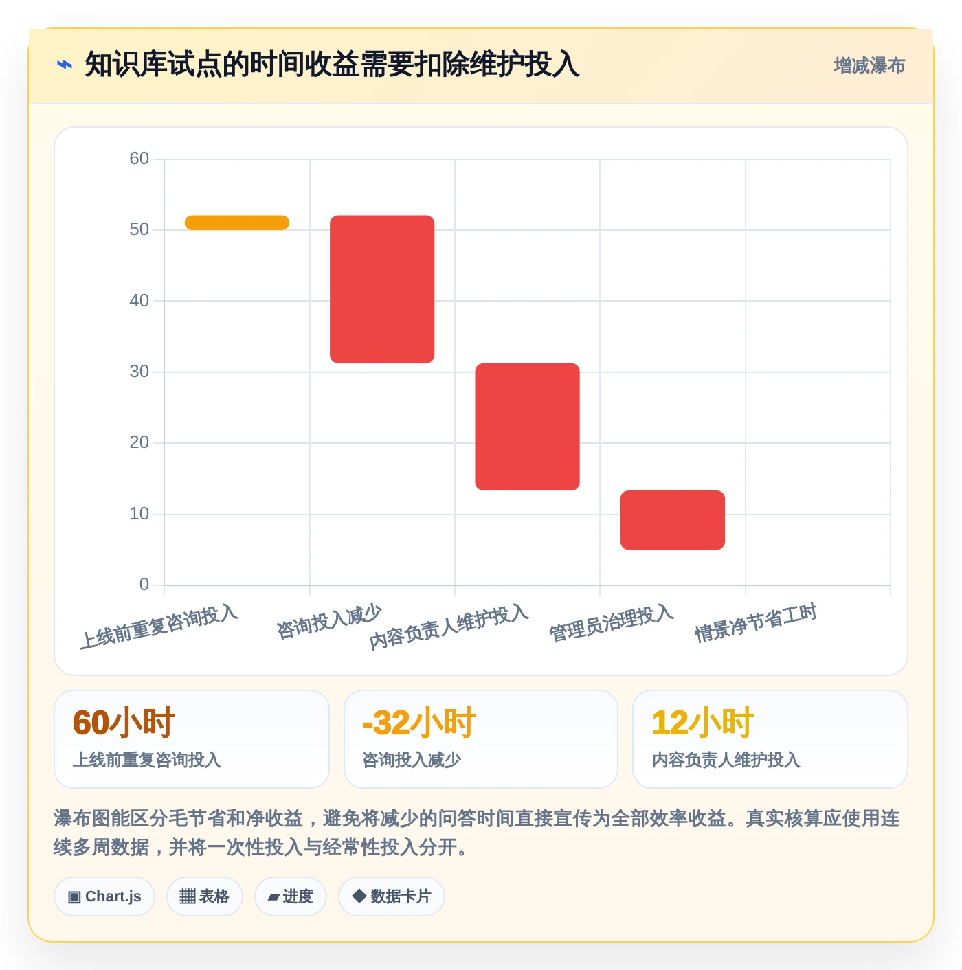 提升团队效率:2026年不可错过的5款知识库系统csdn推荐