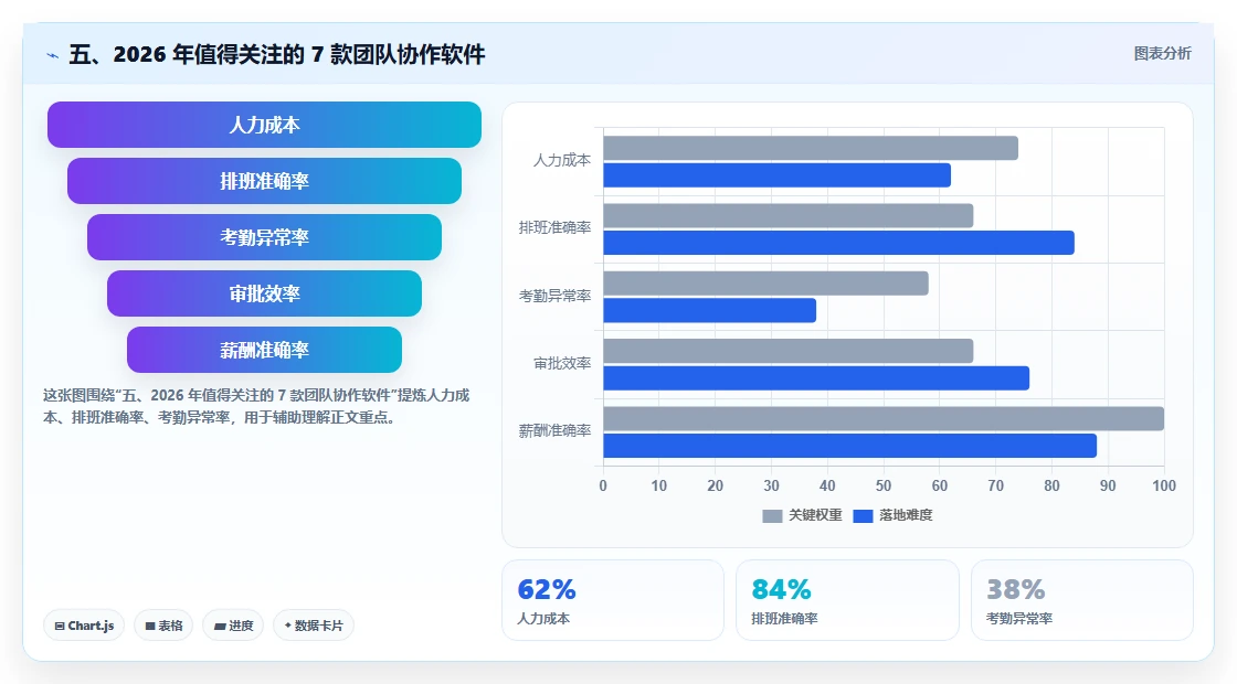 五、2026 年值得关注的 7 款团队协作软件