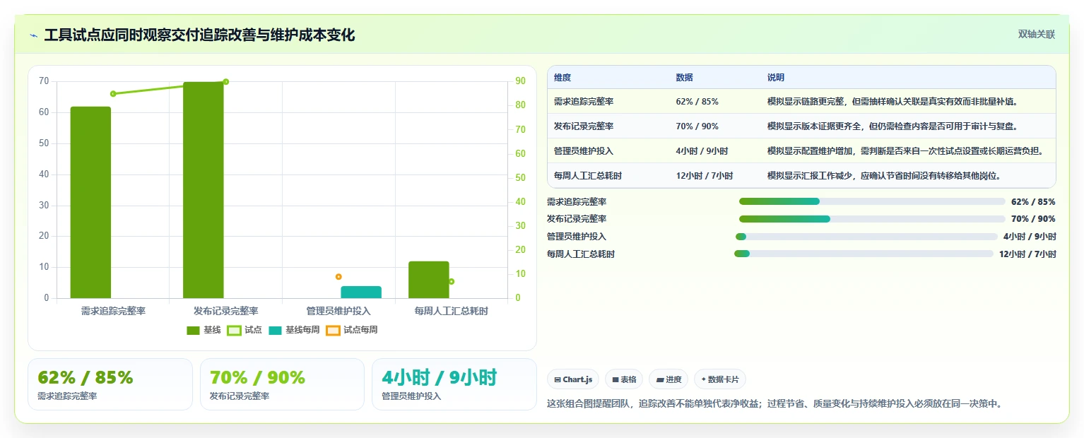 突破研发瓶颈:2026年6款革新性研发管理流程工具推荐