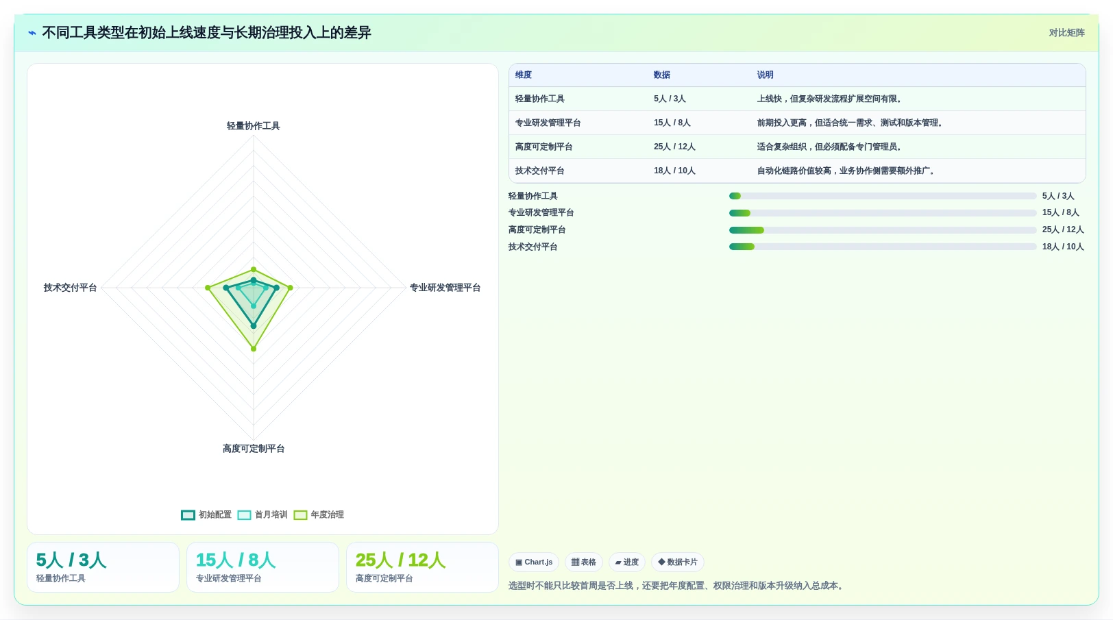 2026年度盘点:8款领先的PingCode
