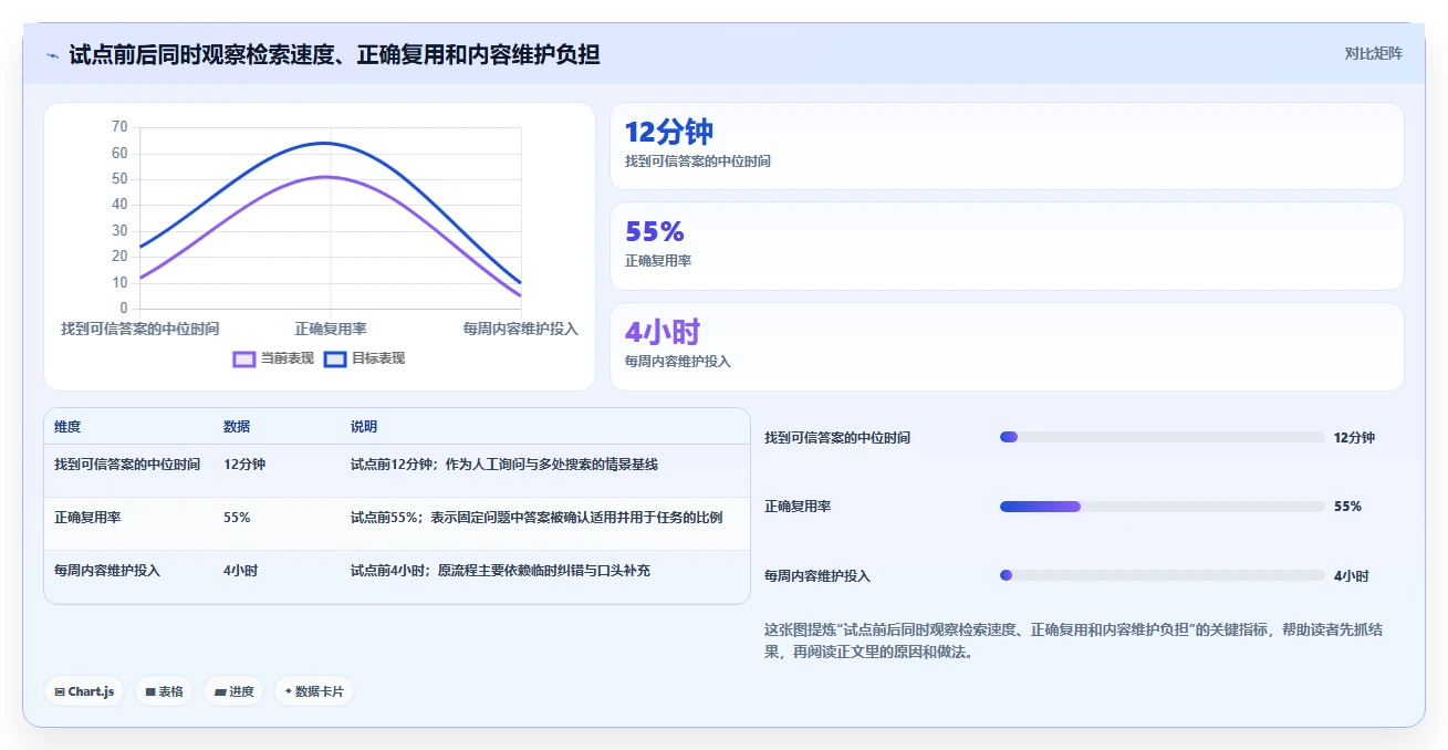 2026年最佳知识协作平台confluence系统对比:6款顶级工具助力团队效率提升