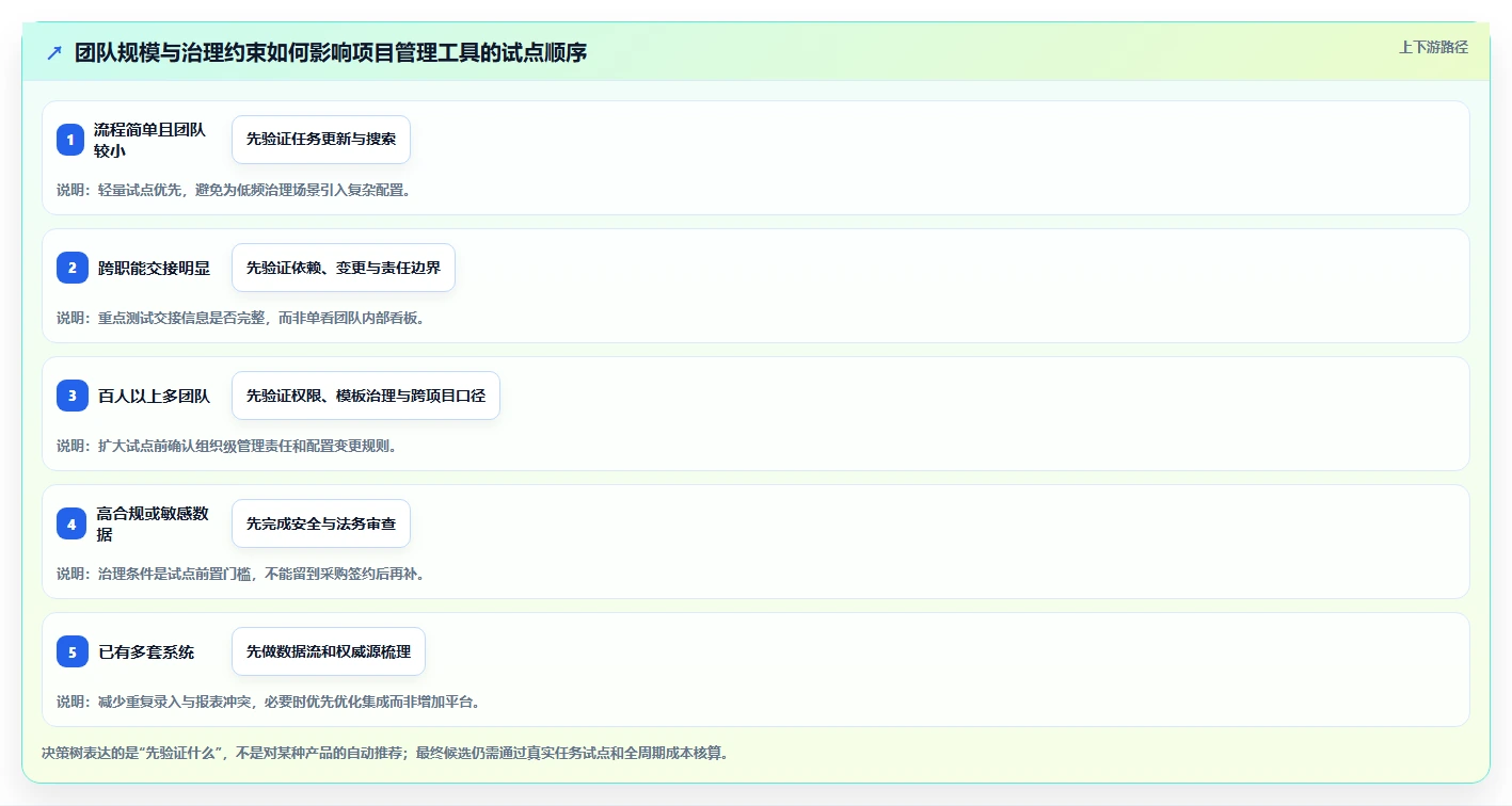 选对工具事半功倍:2026年团队项目管理软件选型指南