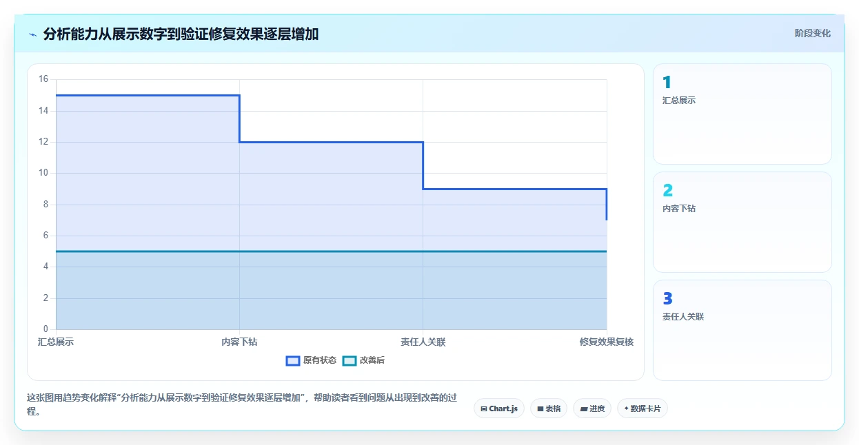 2026年必看:6大知识管理系统运营统计工具全面对比