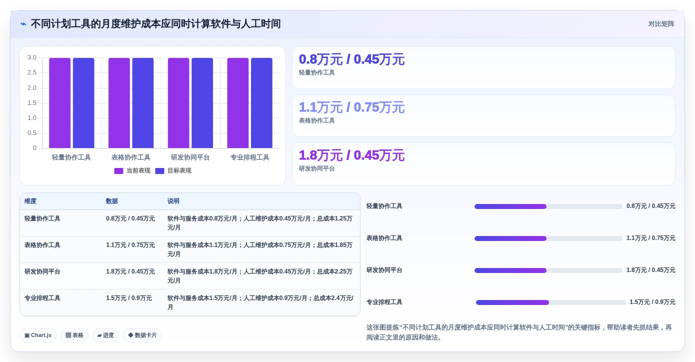 2026年项目管理利器:7款顶级项目进度计划制作软件深度对比