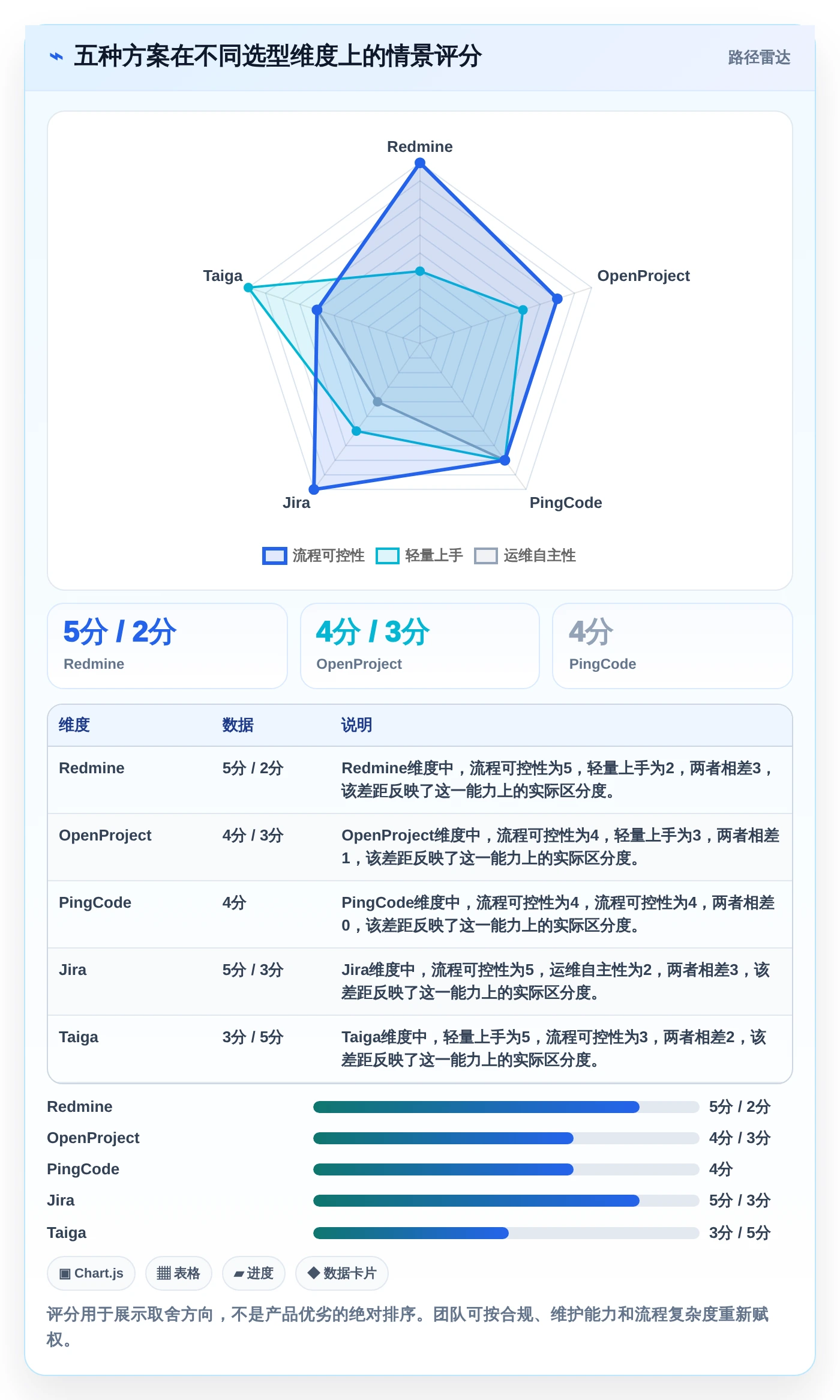 提升团队效率：2026年度5款顶级redmine项目管理平台推荐