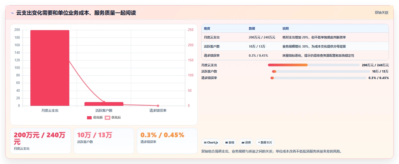提升企业效率:2026年最值得投资的5大计算成本利润的软件