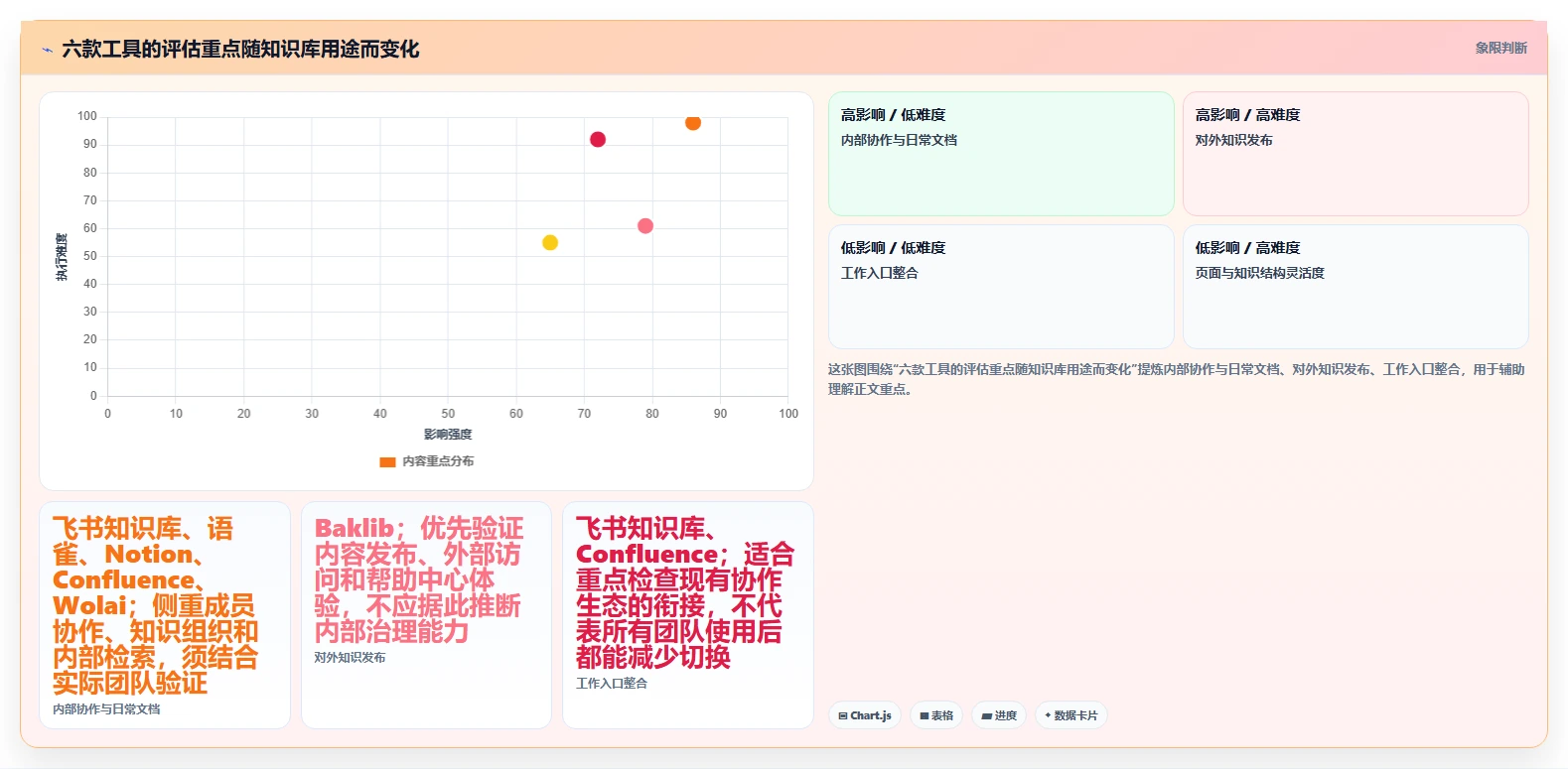 2026年网页版知识库大比拼：6款顶级工具助你提升团队效率