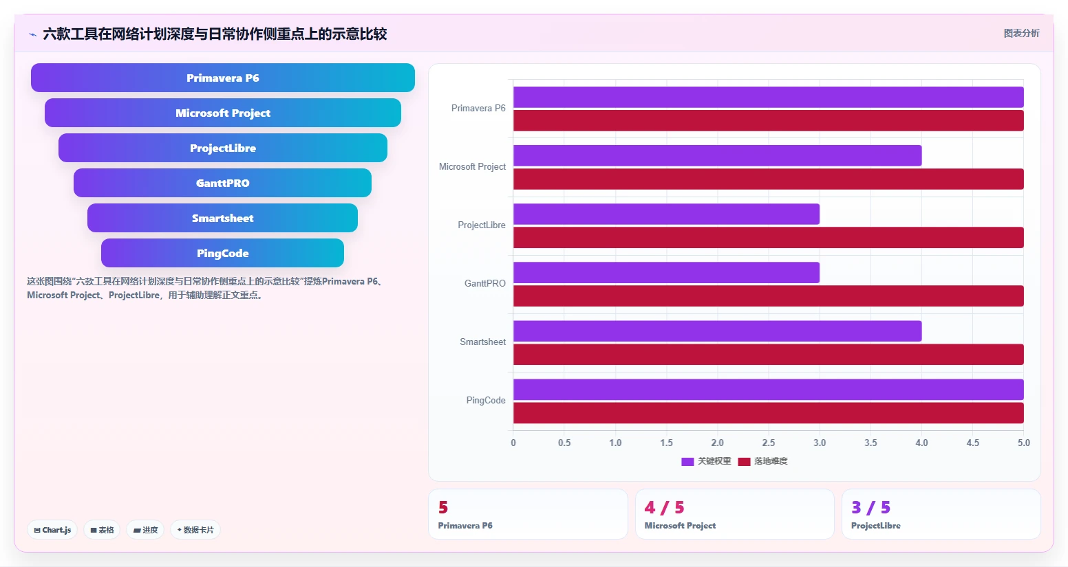 2026年项目管理新趋势：6款顶级做网络进度计划图的软件全面对比