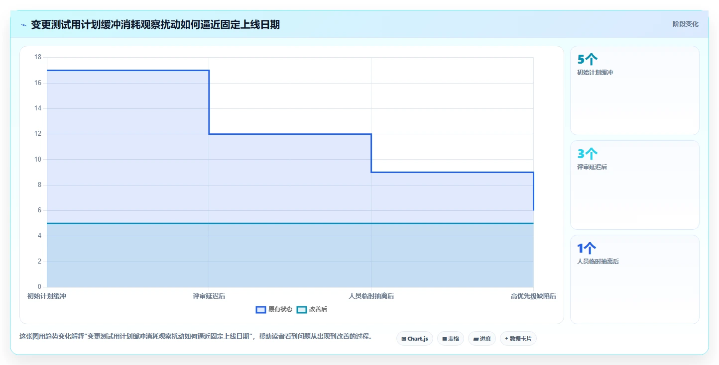 轻松掌控项目进度:2026年6款热门计划管理软件哪个好全面评测