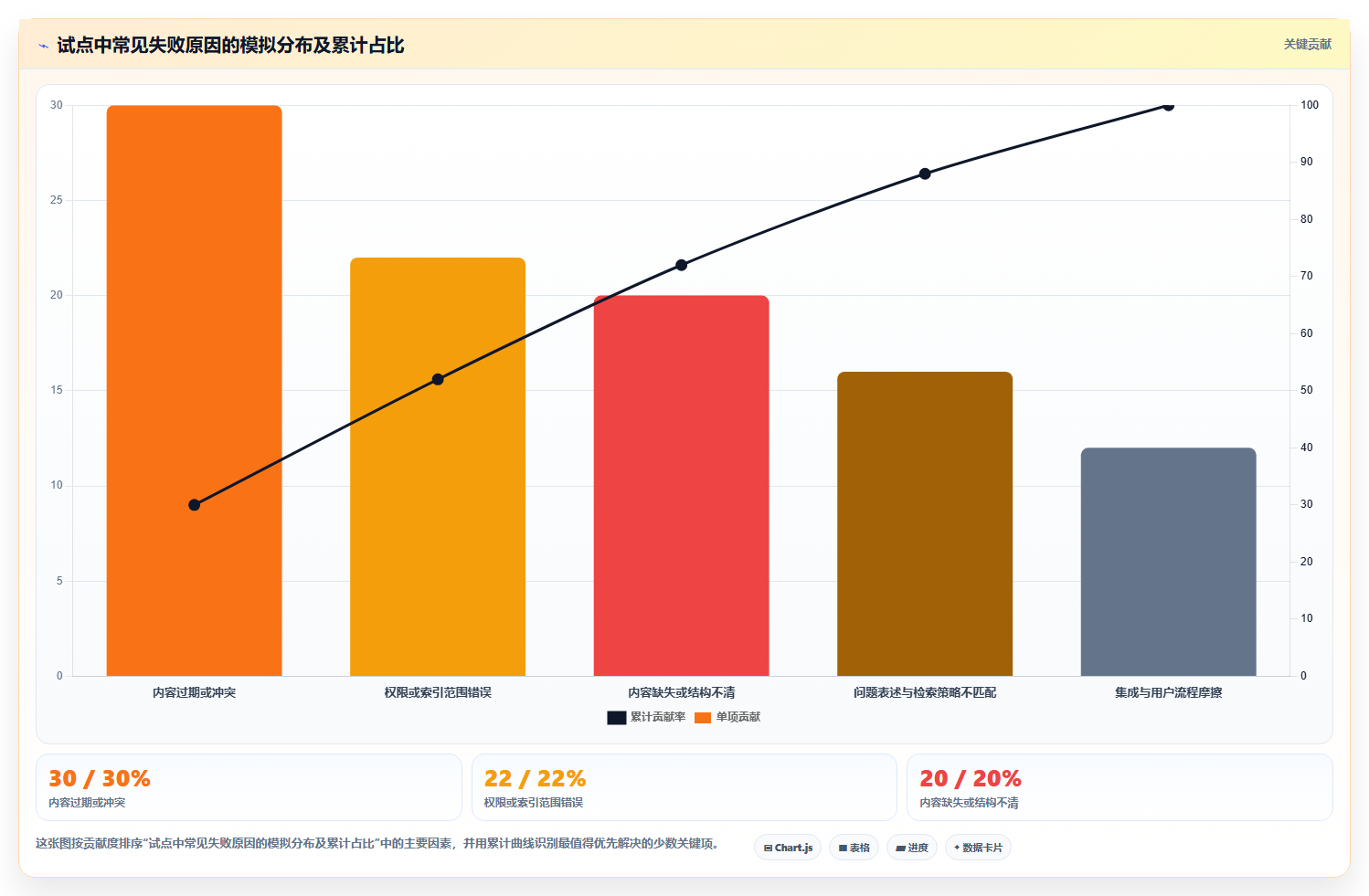 企业知识管理革新:2026年知识库系统定位选型指南