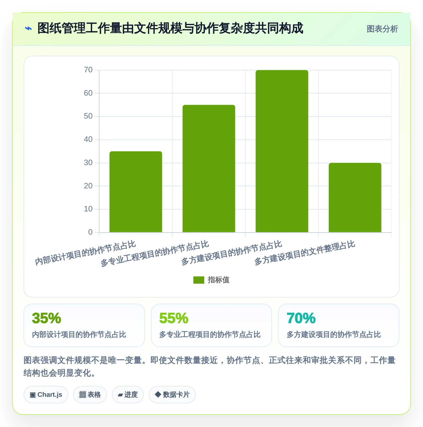 2026年项目图纸管理软件大盘点：6款提升效率的顶级工具