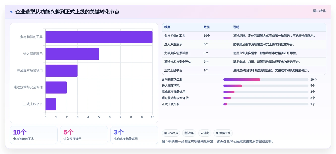 解密2026年研发管理新趋势:7款PingCode系统是哪家公司的产品工具全面盘点
