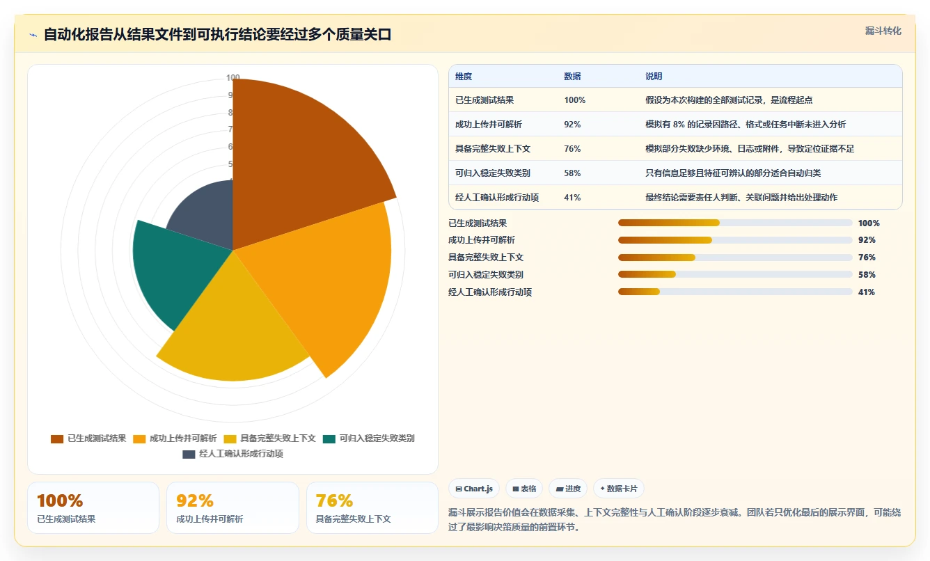2026年效率革命：Top 5软件测试报告自动生成工具全面对比