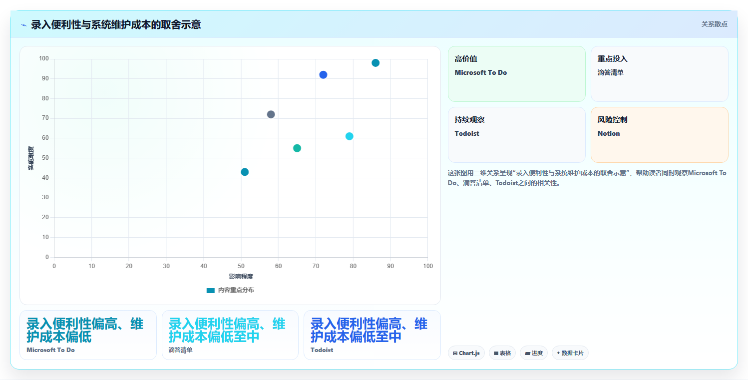 2026年效率管理必备:6款顶级电脑周计划软件深度对比