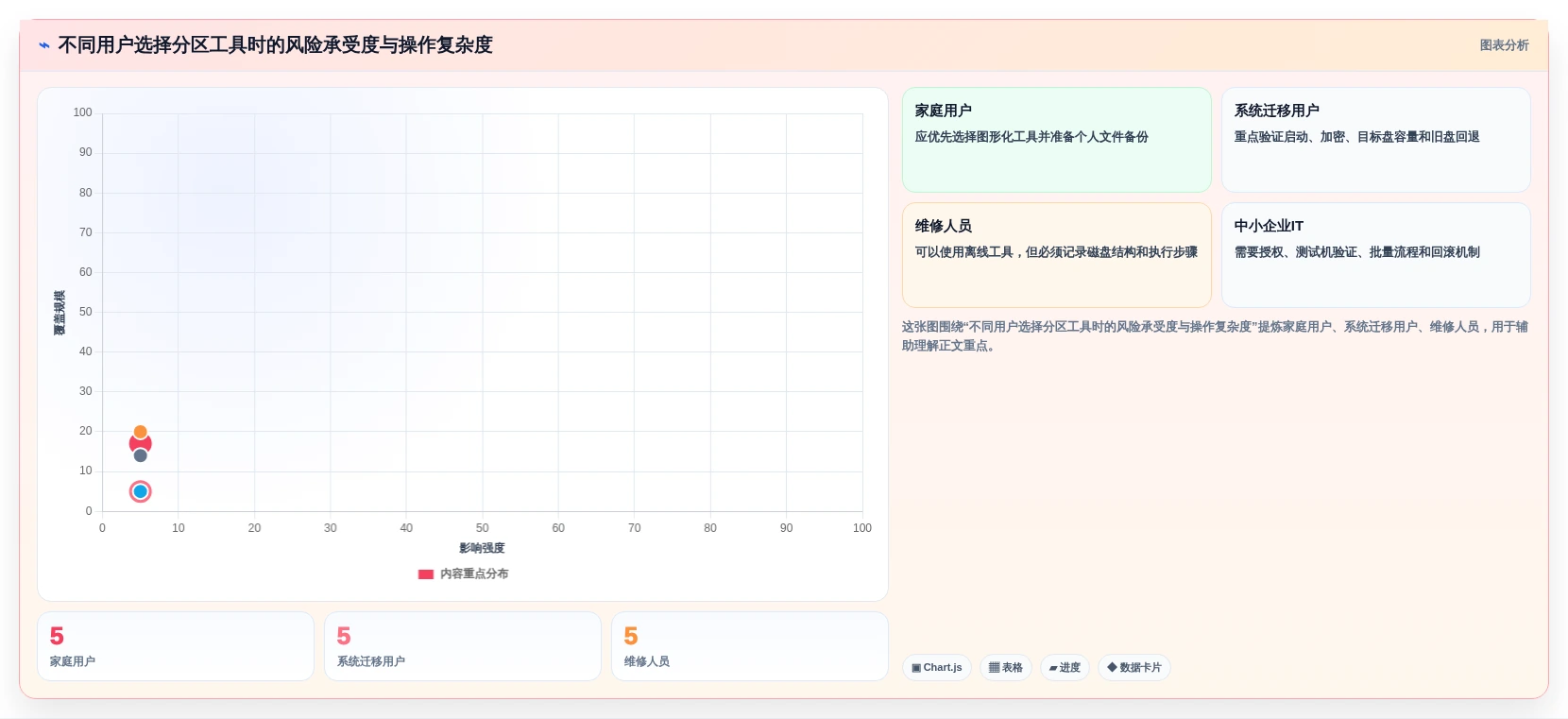 数据安全新选择:2026年最可靠的7款第三方分区管理工具推荐