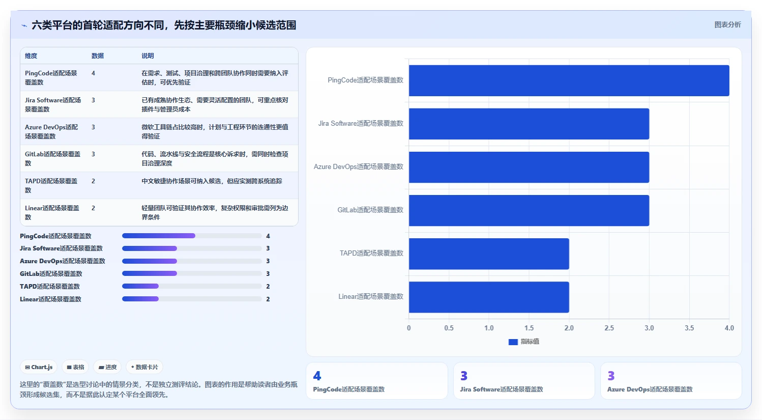 2026年敏捷研发管理平台选型指南：6大热门工具深度对比