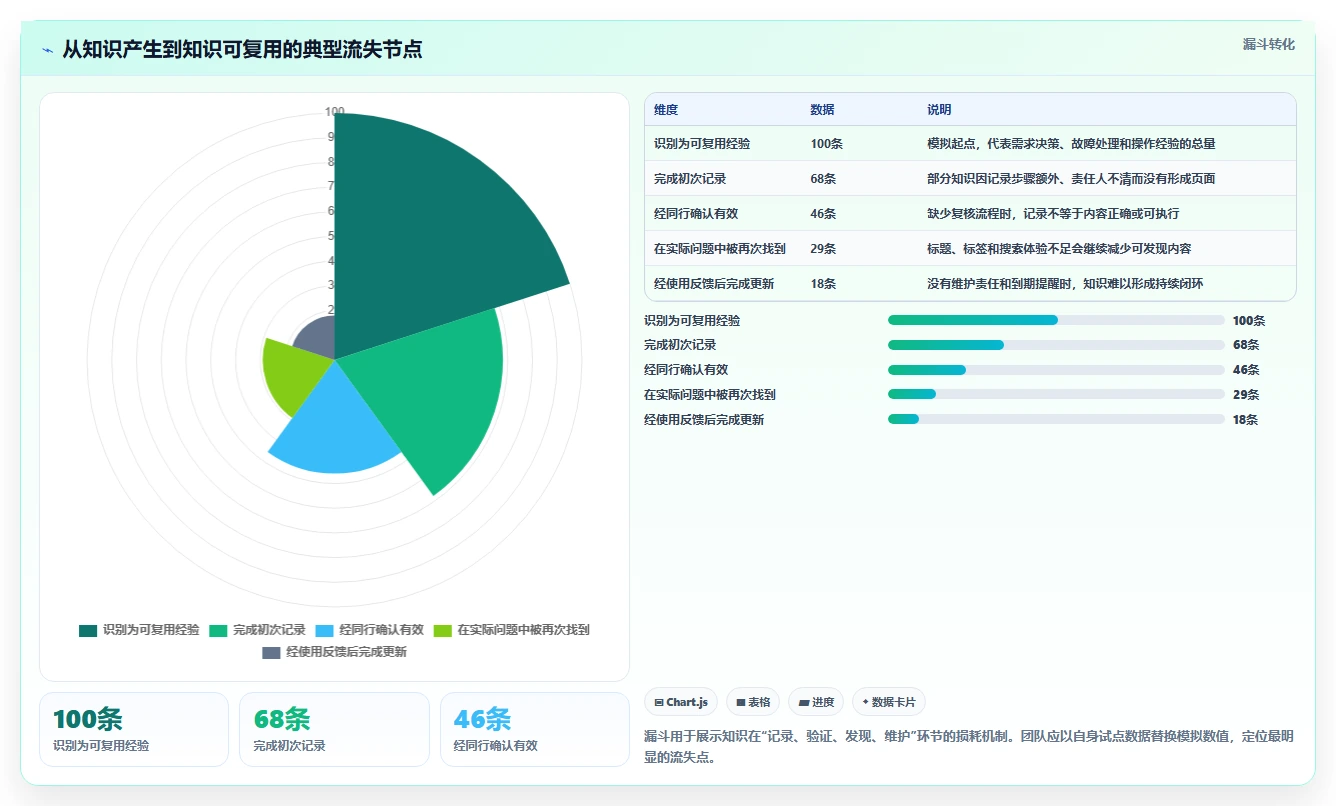打造高效研发团队:2026年值得关注的5款内网知识库工具