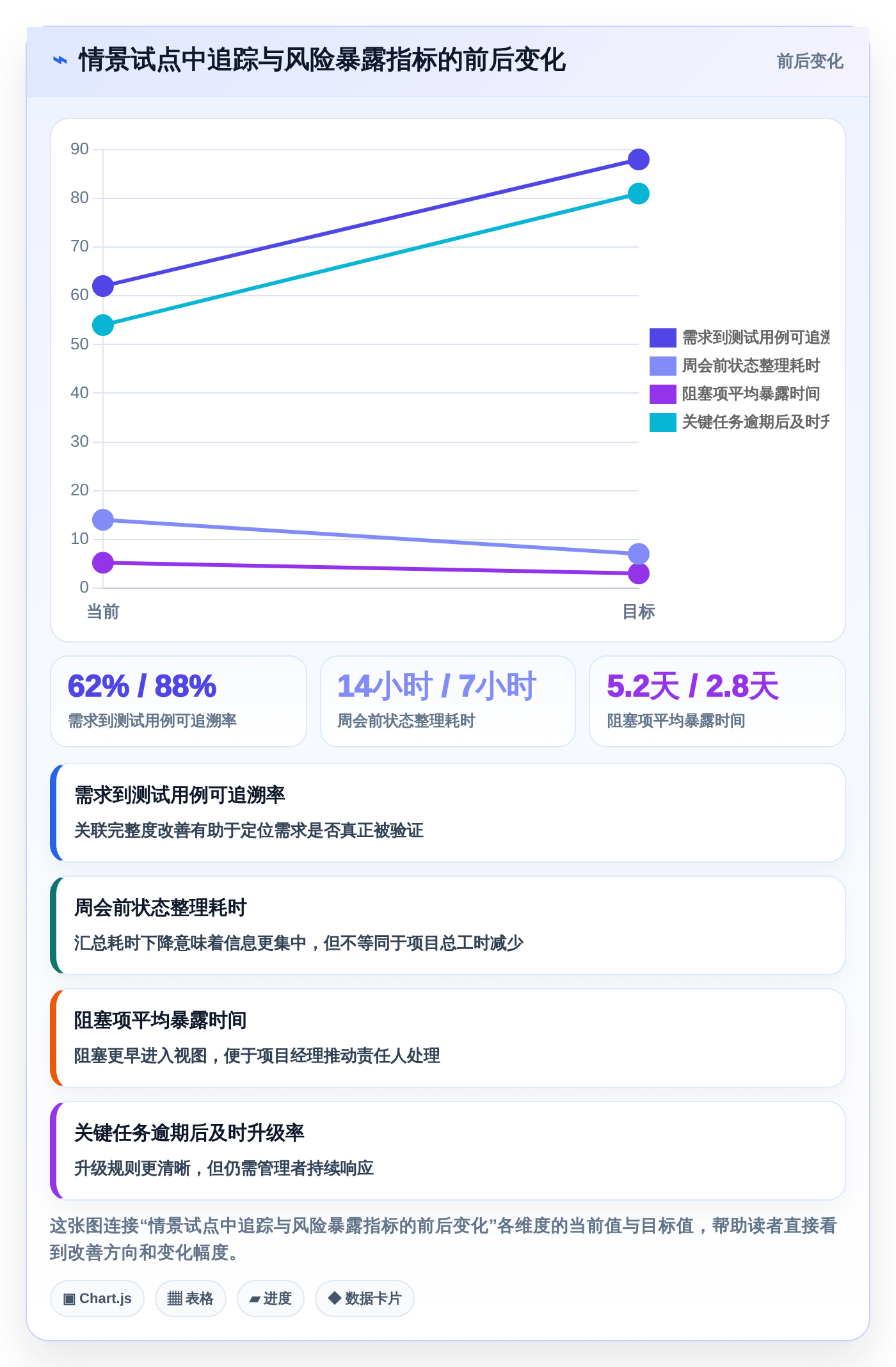 项目经理必读：2026年7款热门信息化项目管理软件深度评测