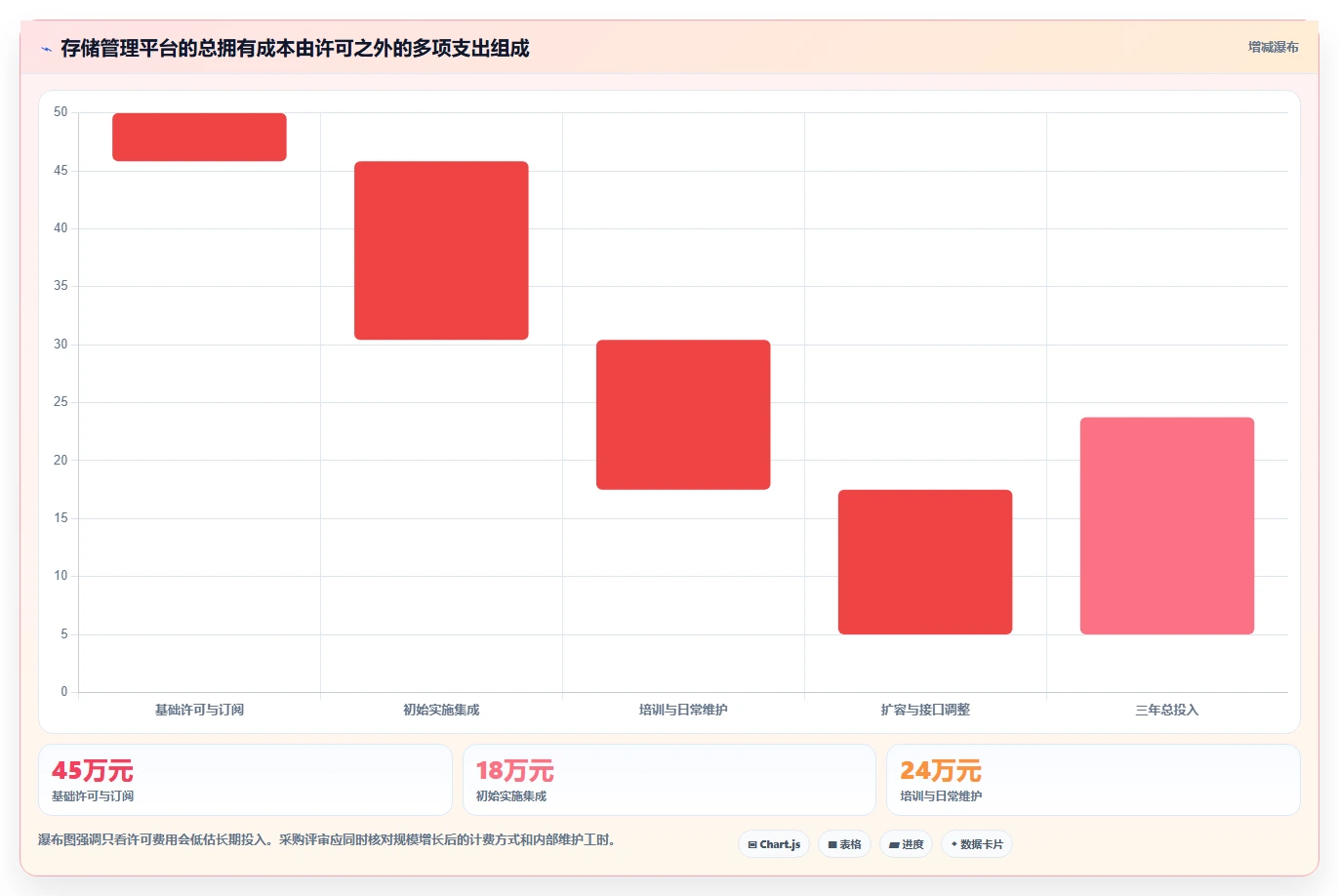 数据中心管理利器:8大如何统一管理存储系统工具选型指南
