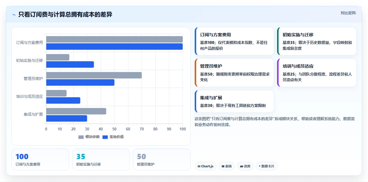 提升效率必备：2026年度5大saas项目管理软件推荐