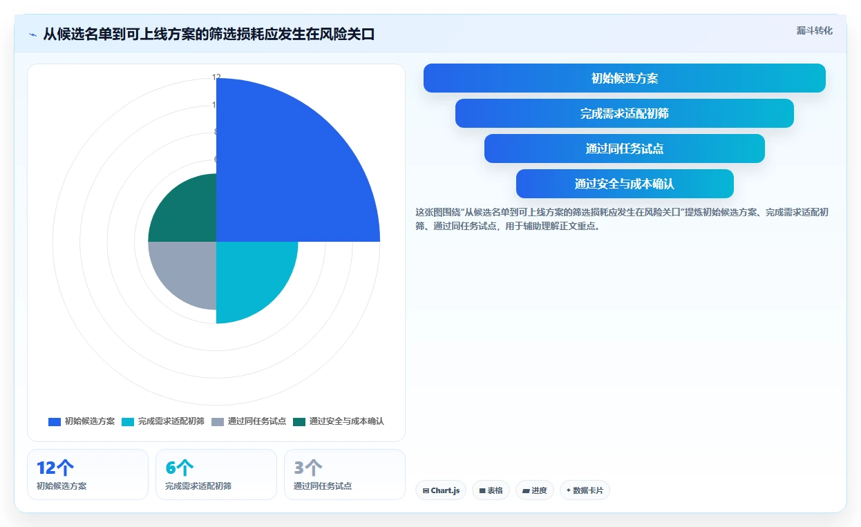 如何选择最佳优秀的后台管理系统?2026年8款热门工具深度评测