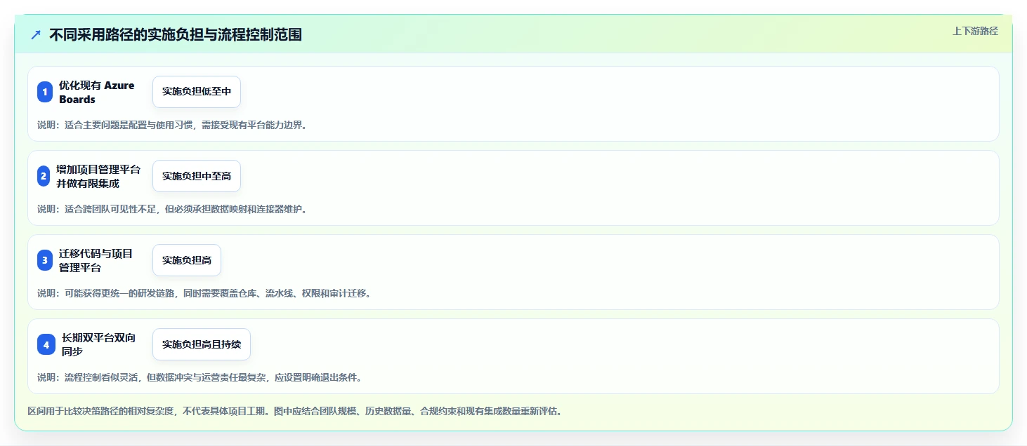2026年项目管理革新：6大Azure DevOps敏捷开发Scrum工具对比