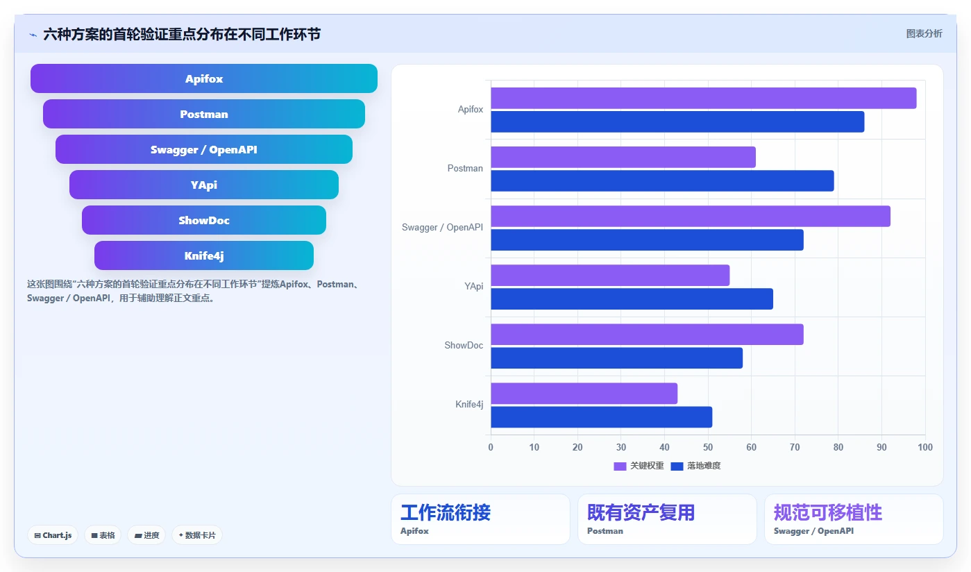 2026年后端开发必备:6大后端文档工具全面对比