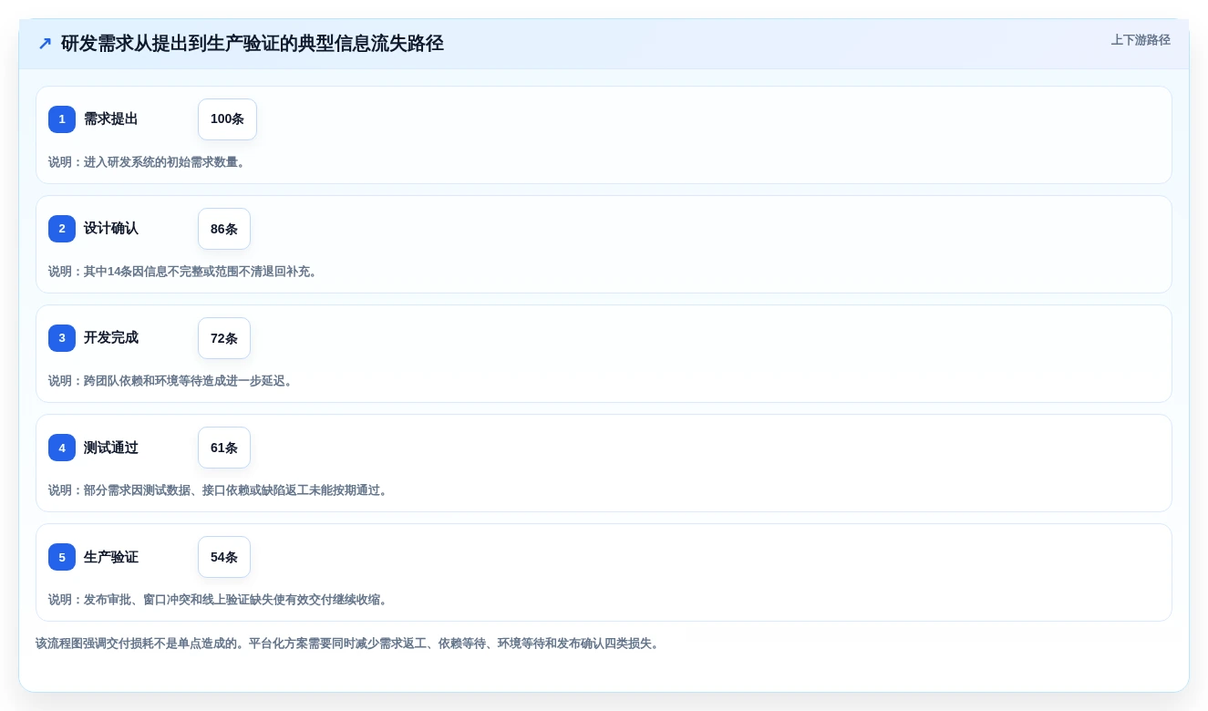 研发管理新趋势:2026年值得关注的5大百度云DevOps解决方案