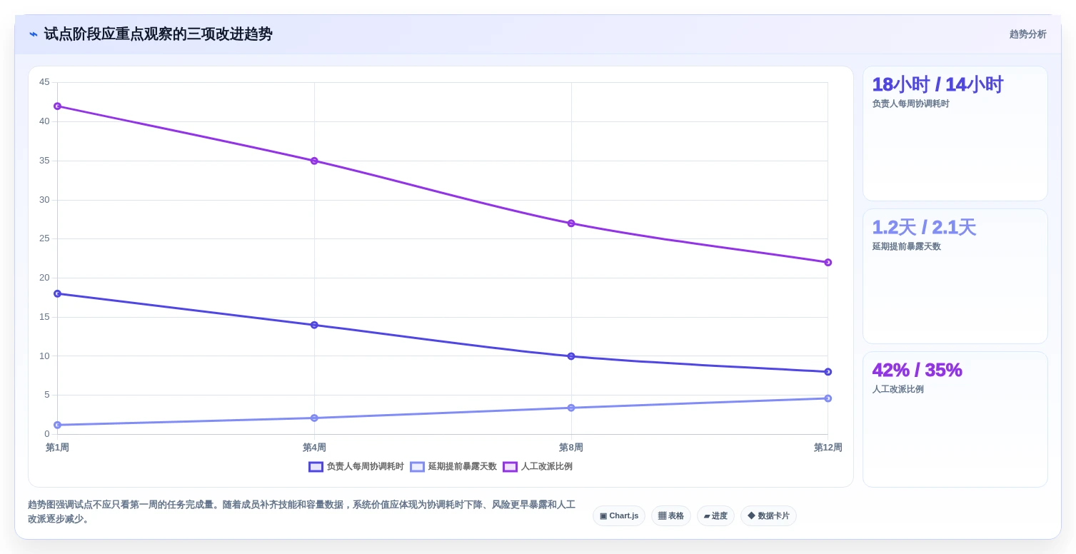 提升团队生产力:2026年最值得投资的5大智能工作任务分配系统