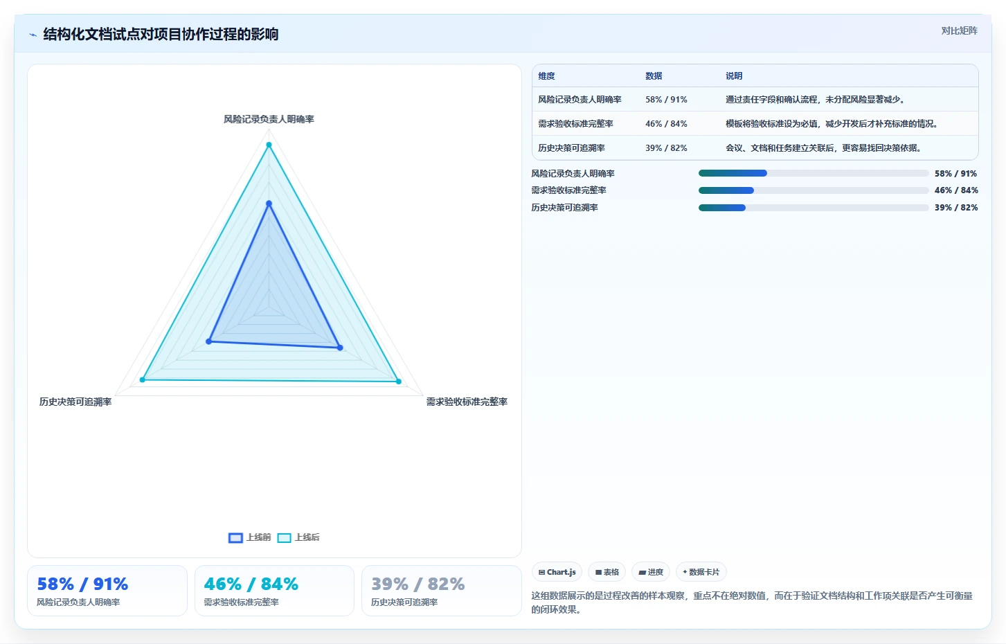 远程协作新时代:2026年最值得投资的5大在线文档功能的软件
