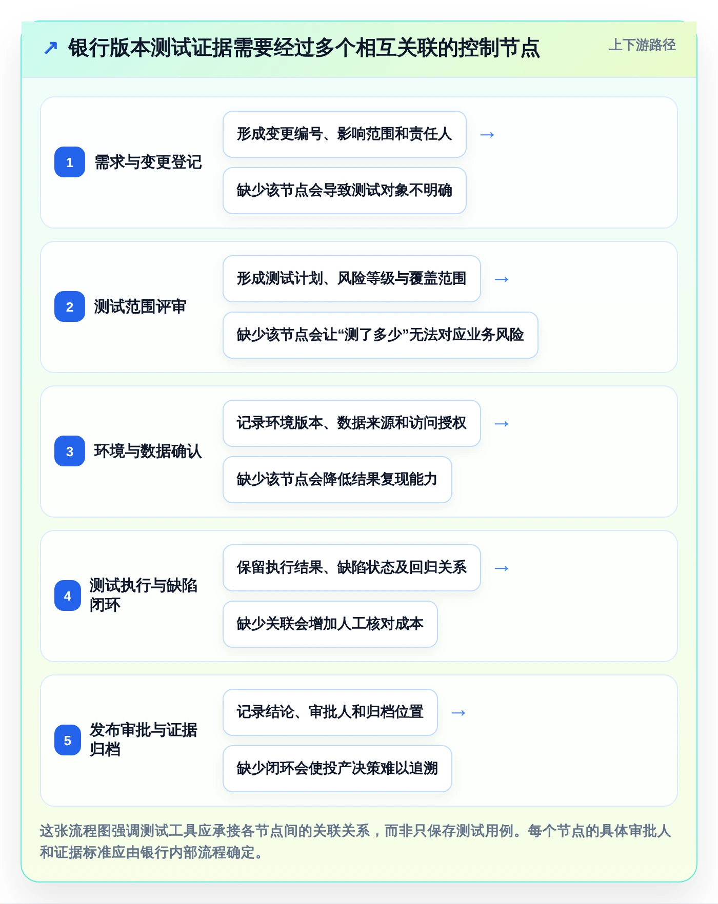 银行测试管理工具选型指南:2026年不可错过的5大优质工具