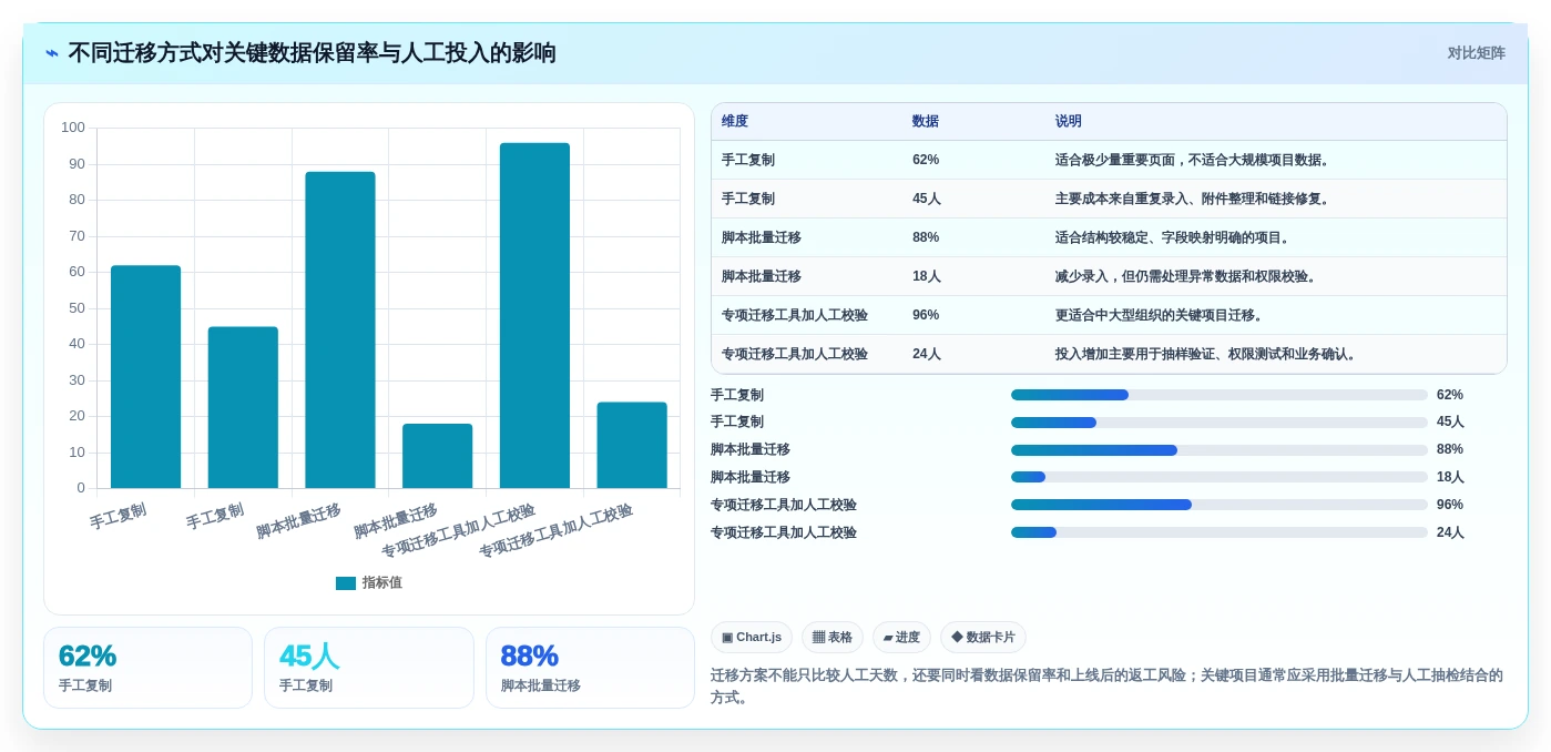 如何挑选最适合your team的confluence替代软件?2026年选型指南