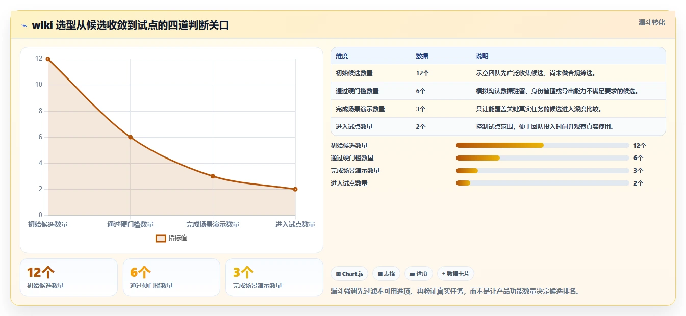 从新手到专家：2026年wiki类软件选型完全指南