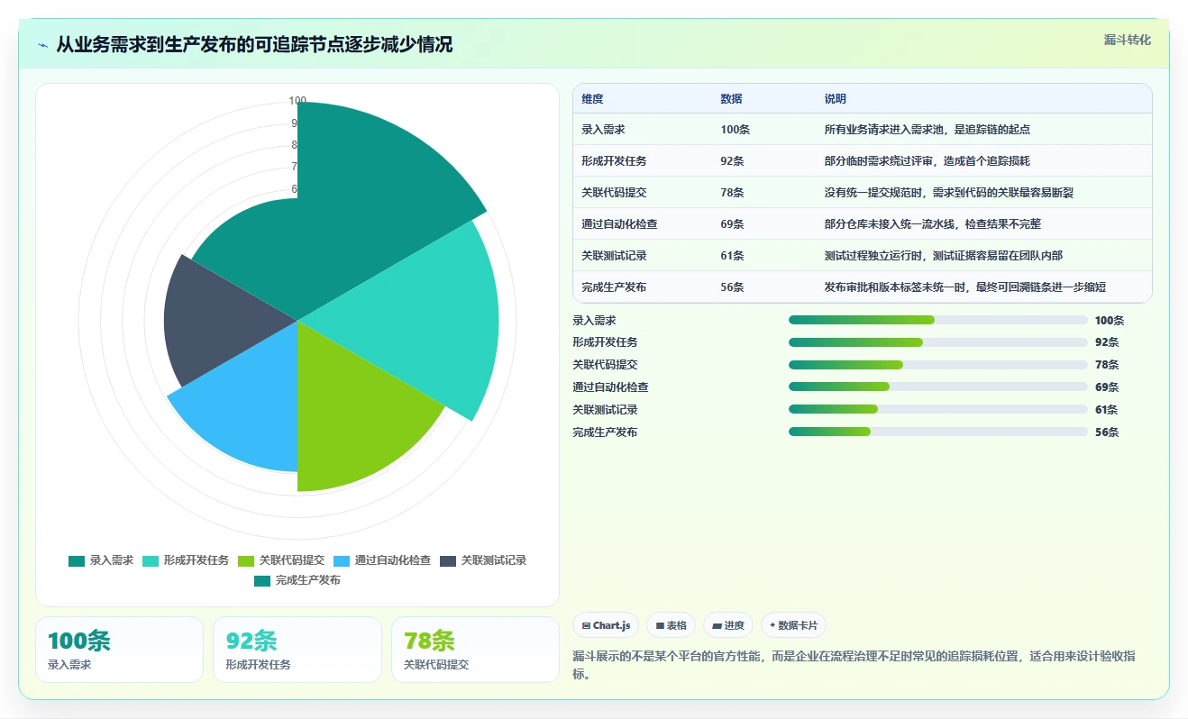2026年软件开发必备：6大软件代码管理软件深度对比