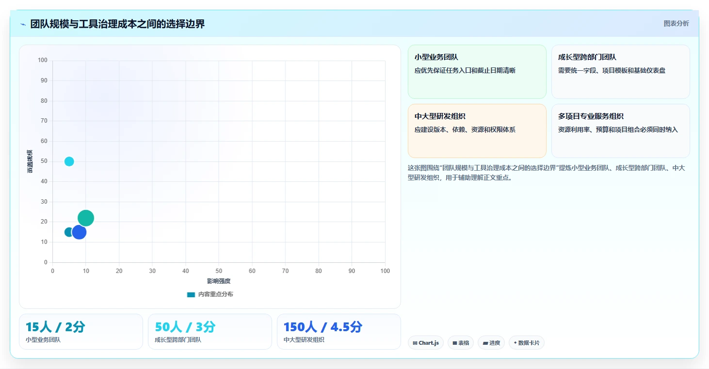2026年效率之选:6款顶级团队工作量进度管理工具全面对比