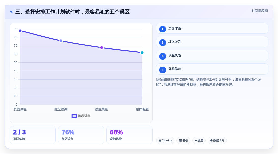 三、选择安排工作计划软件时,最容易犯的五个误区
