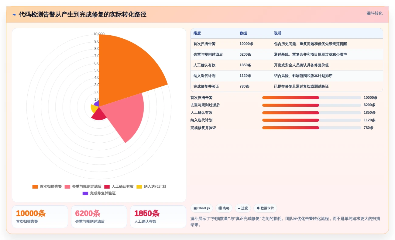 2026年项目代码bug检测工具大盘点:6款顶级工具助力开发效率提升