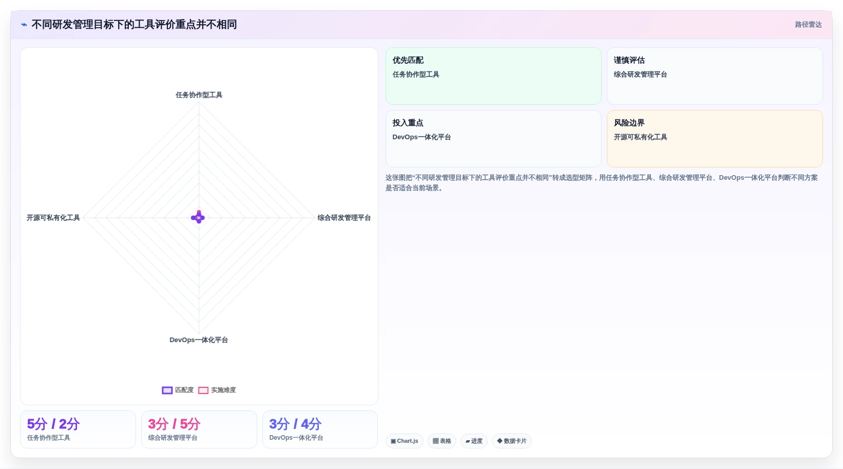 研发管理工具怎么选？10款主流工具功能对比、适用场景与选型建议