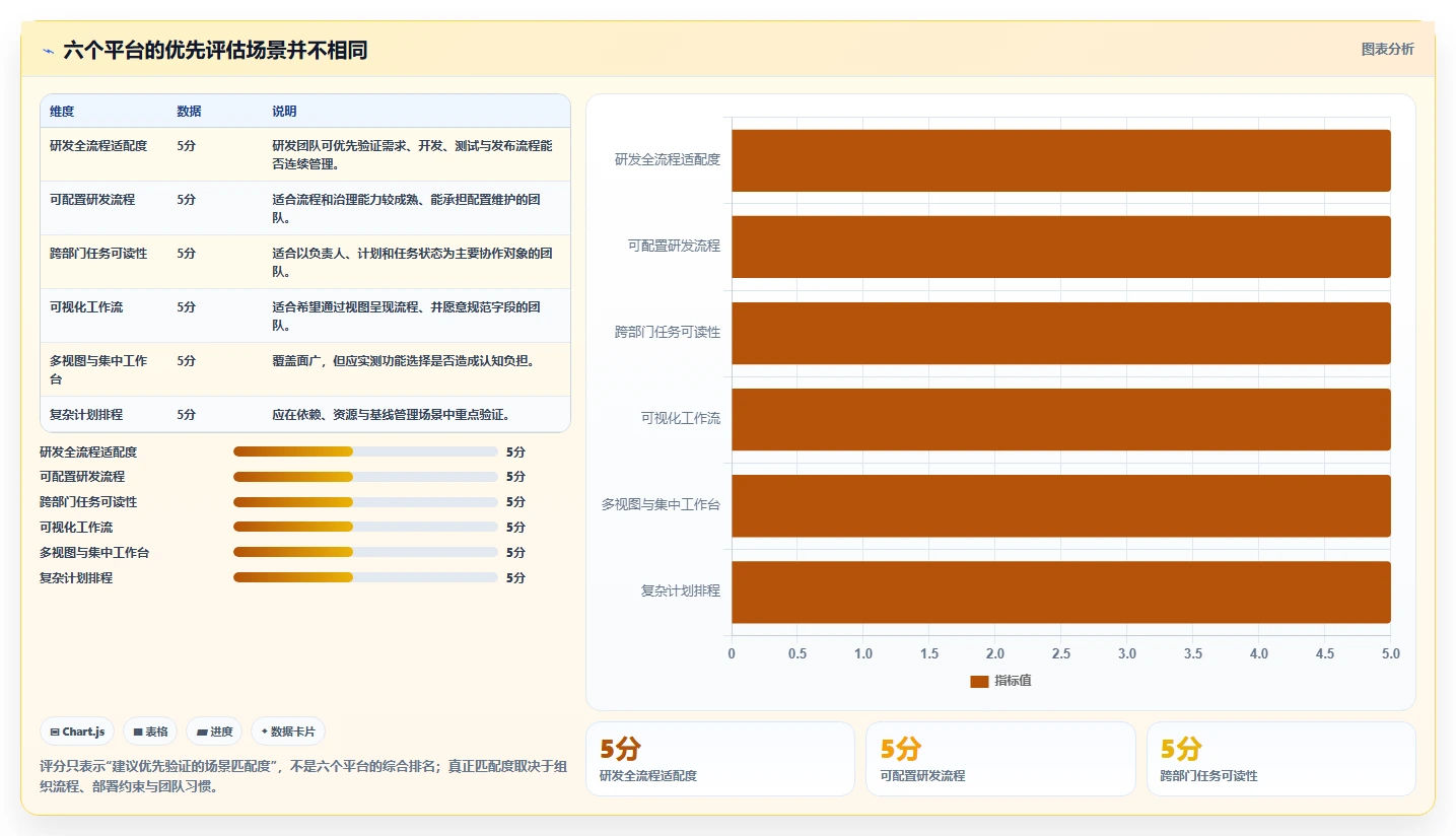 2026年Top6项目管理系统哪个平台最好？深度对比助你做出明智选择