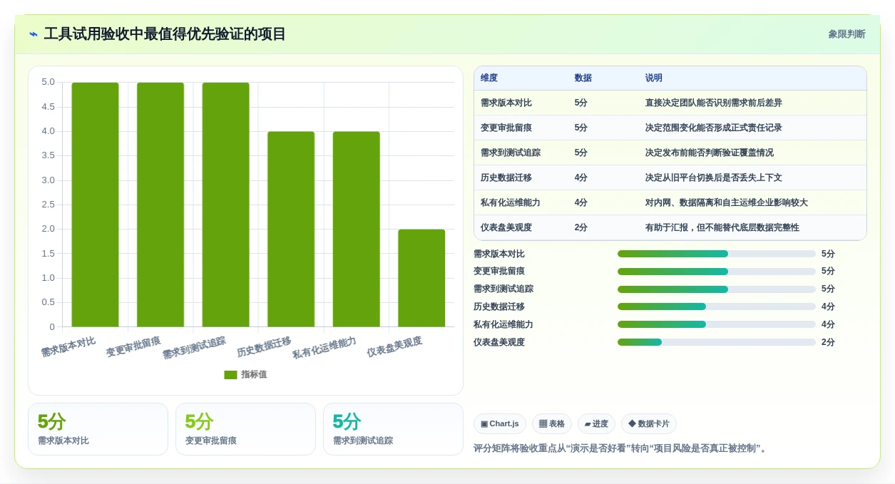 项目经理必看!2026年5大热门需求版本管理工具深度分析