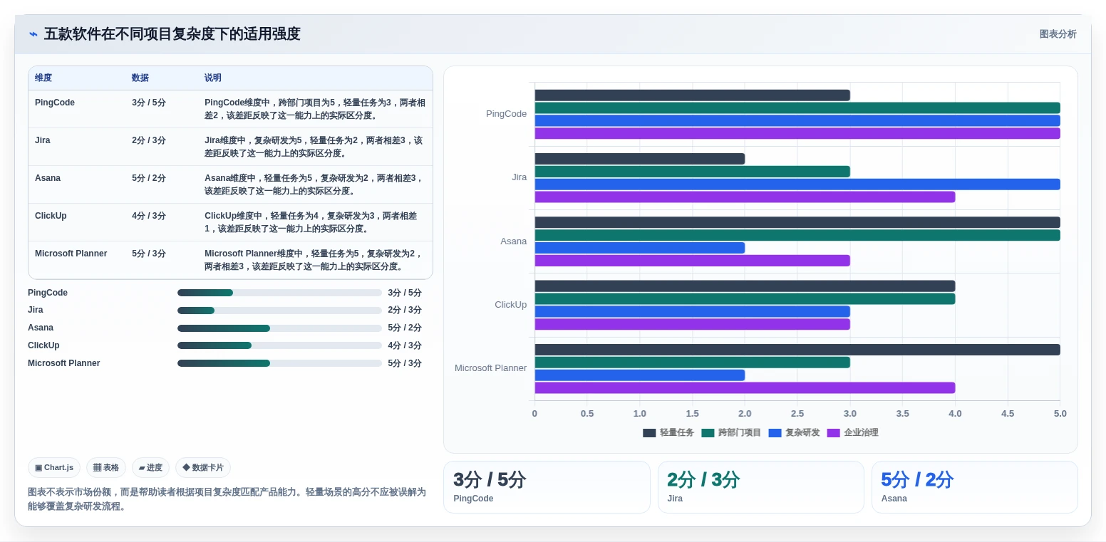 远程协作新趋势:2026年最受欢迎的5款共享项目管理软件盘点