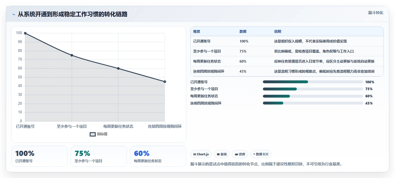 效率提升必读:2026年redmine项目管理系统选型指南,8款工具全面分析