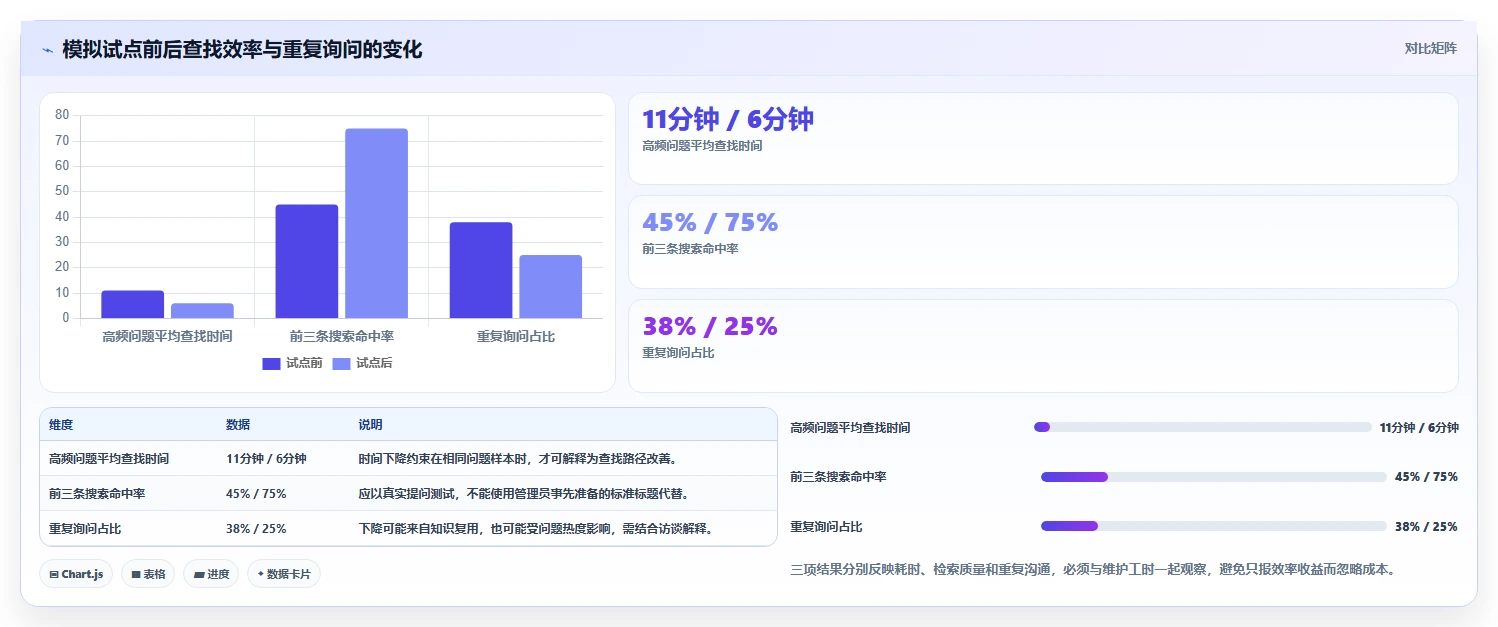 提升团队协作效率:2026年8大知识库系统有哪些推荐