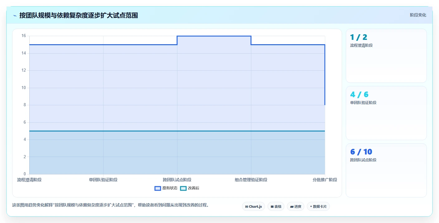项目管理新趋势:2026年root管理软件选型指南