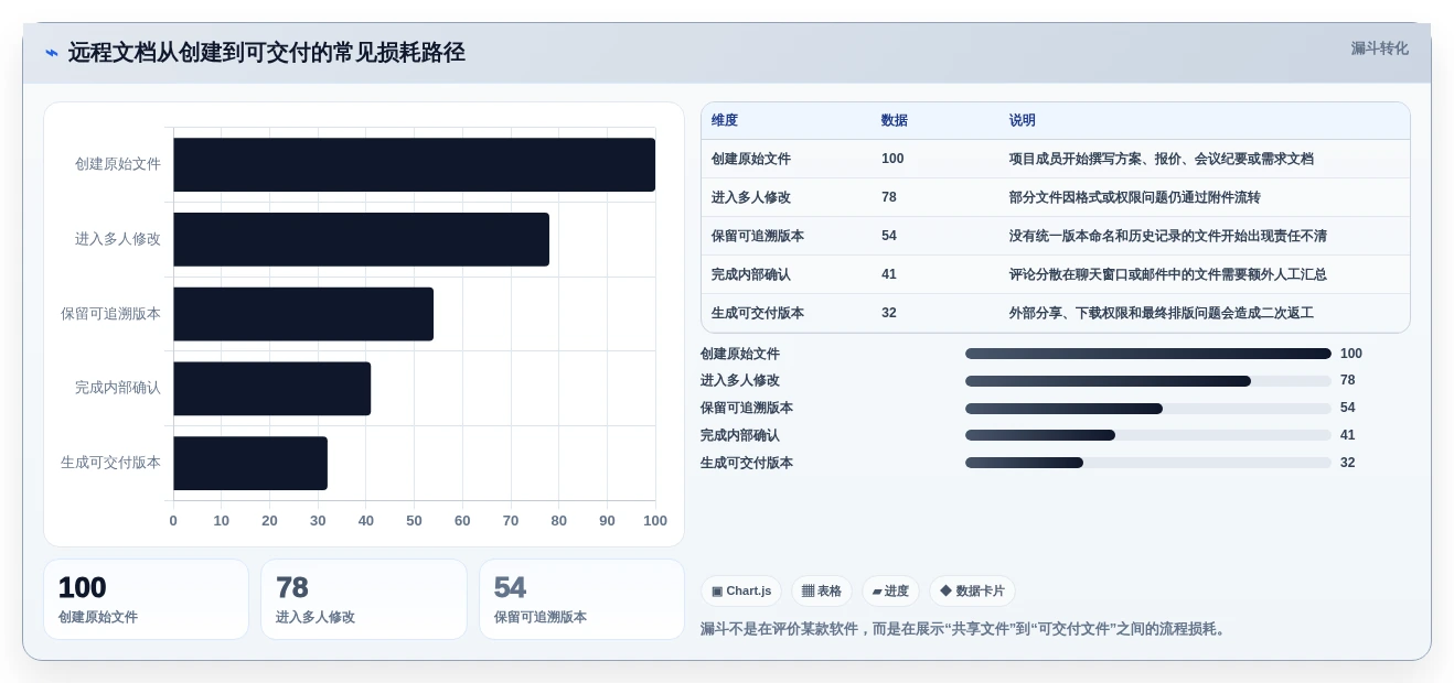 远程办公必备:2026年5大在线协同编辑文档软件推荐及选型指南