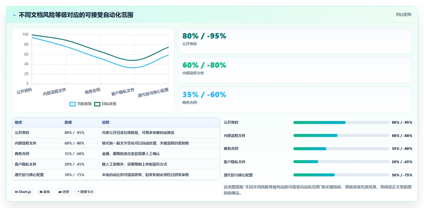 提升协作效率:2026年最受欢迎的5大文档比对工具 在线使用推荐