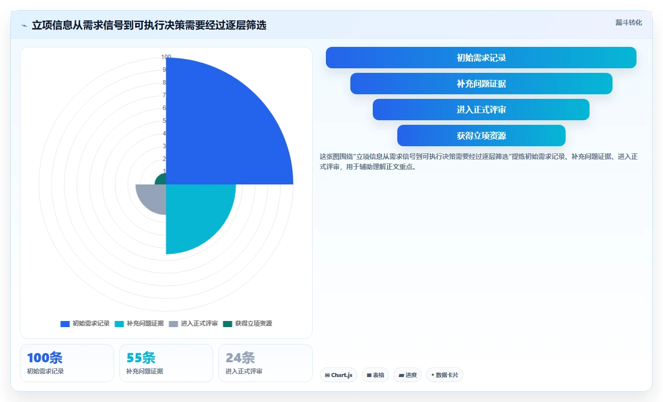 2026年产品经理必备：6款顶级产品立项表格工具对比