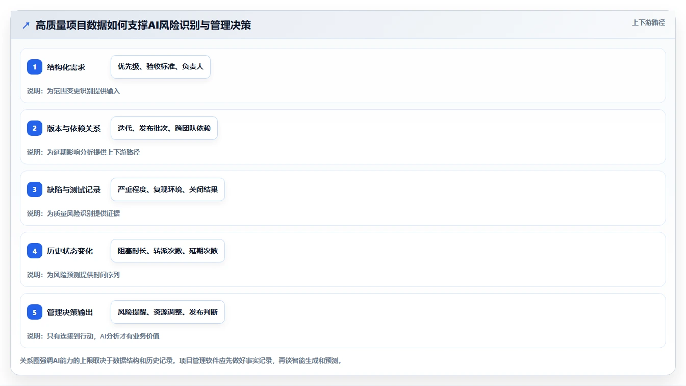 如何选择最适合你的项目管理专用软件?2026年8大热门工具对比