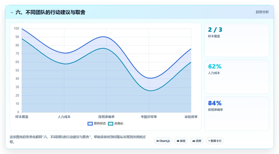 六、不同团队的行动建议与取舍